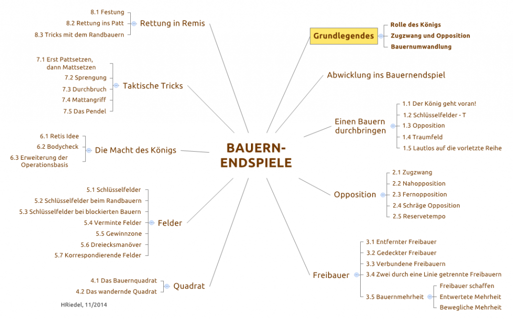 Bauernendspiele