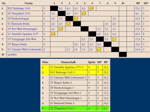 Tabelle 24.01.2016